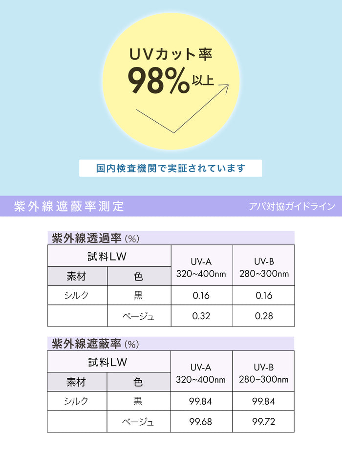 【絹肌Labo】UVカット率98%以上 シルク混2WAYショートレッグウォーマー/アームカバー