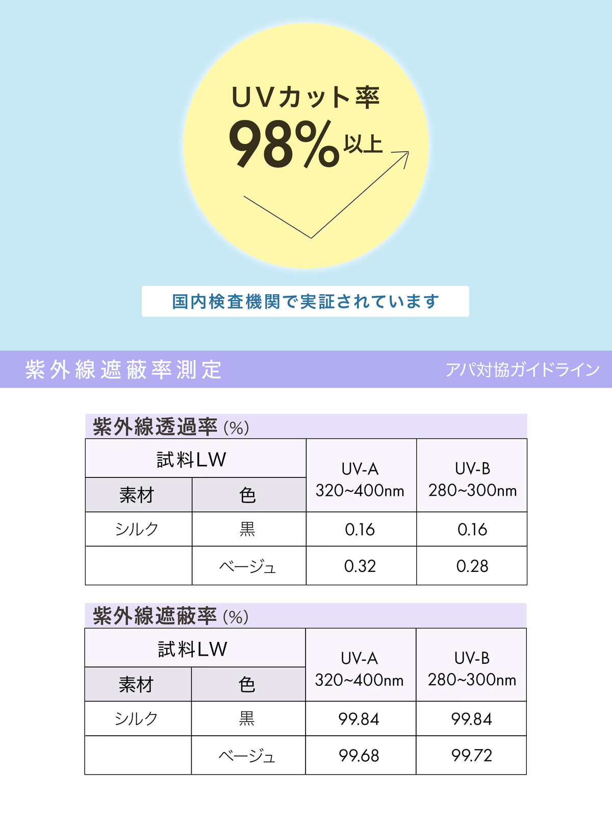 【絹肌Labo】UVカット率98%以上 シルク混2WAYレッグウォーマー/アームカバー