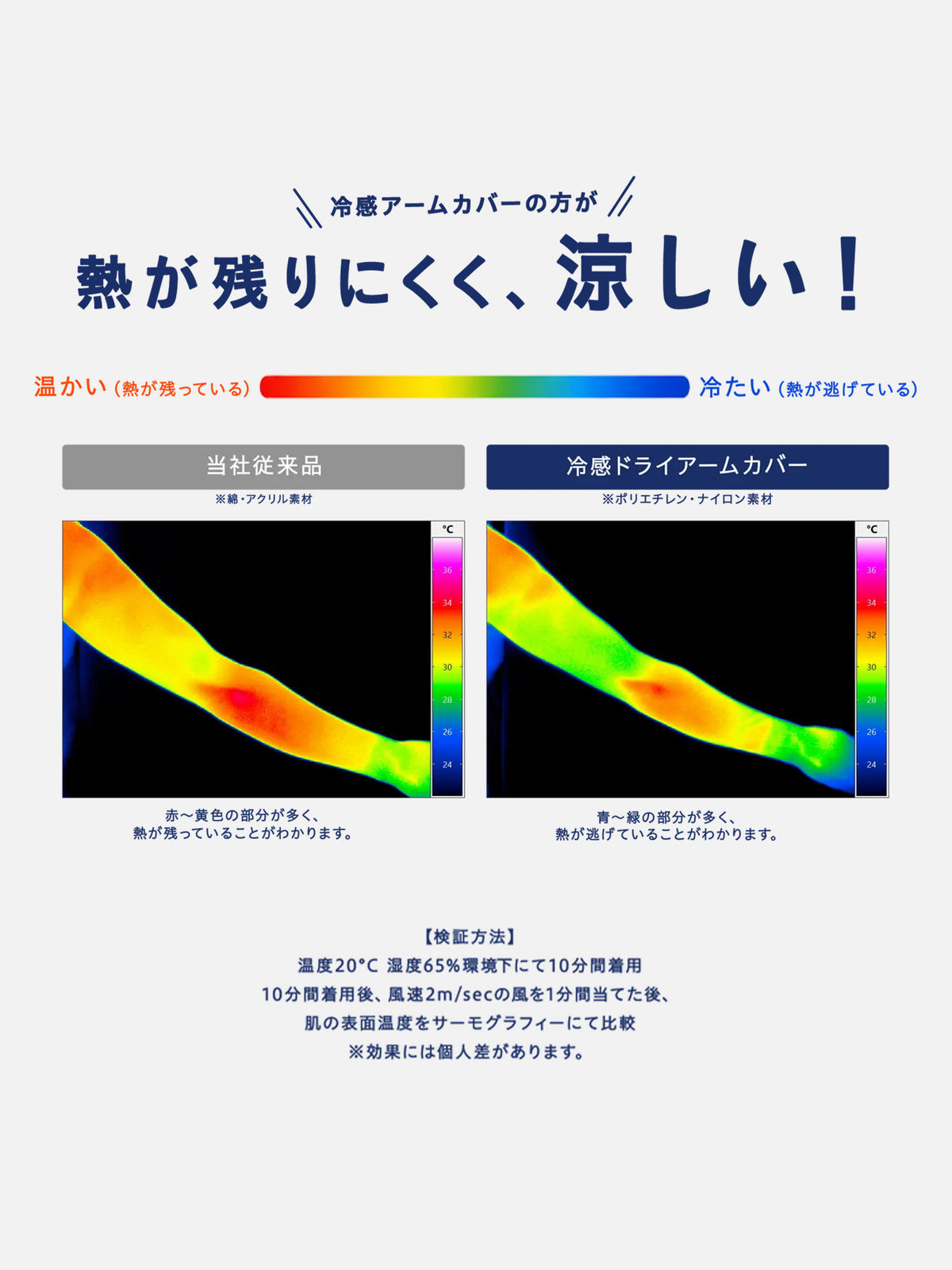 【タビオ最高クラスの接触冷感】ドライアームカバー