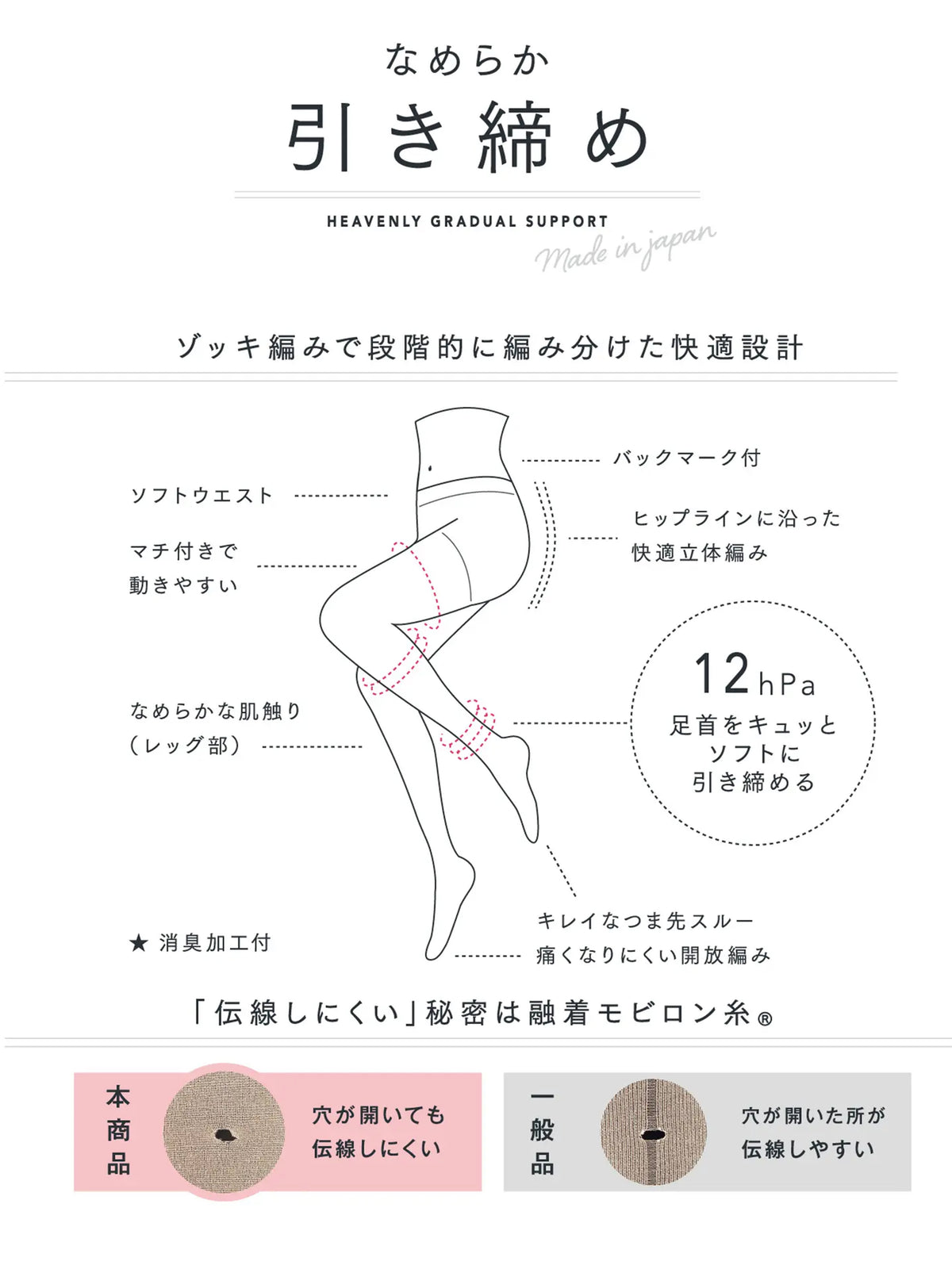 【伝線しにくい】なめらか引き締めストッキング