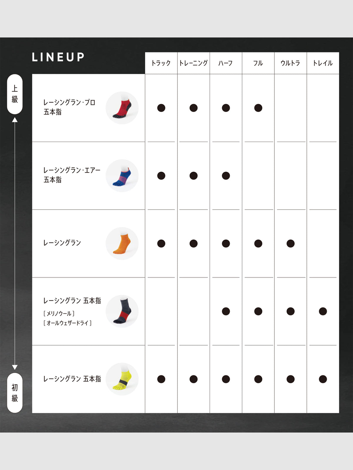 レーシングラン五本指ソックス / Sサイズ