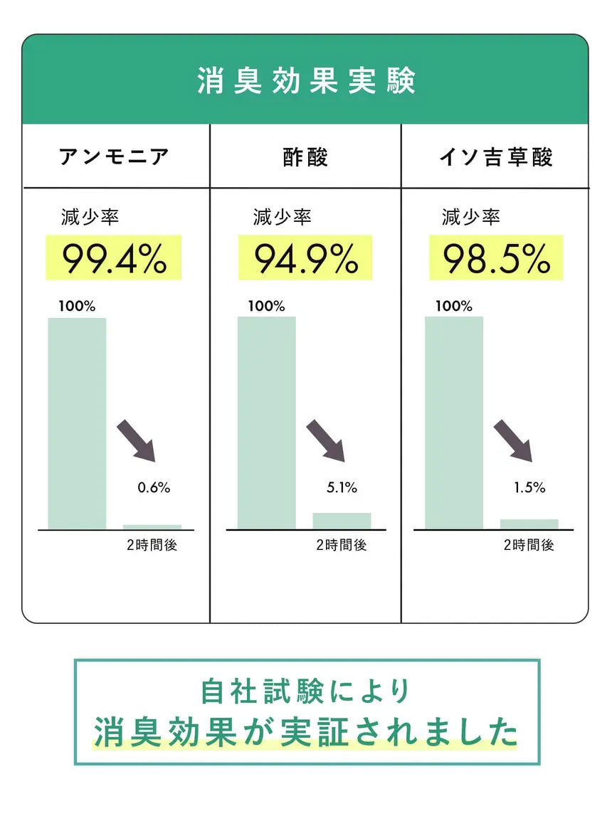 「ニオイ・ムレ・窮屈」を解決する、大人の薄手ハイソックス