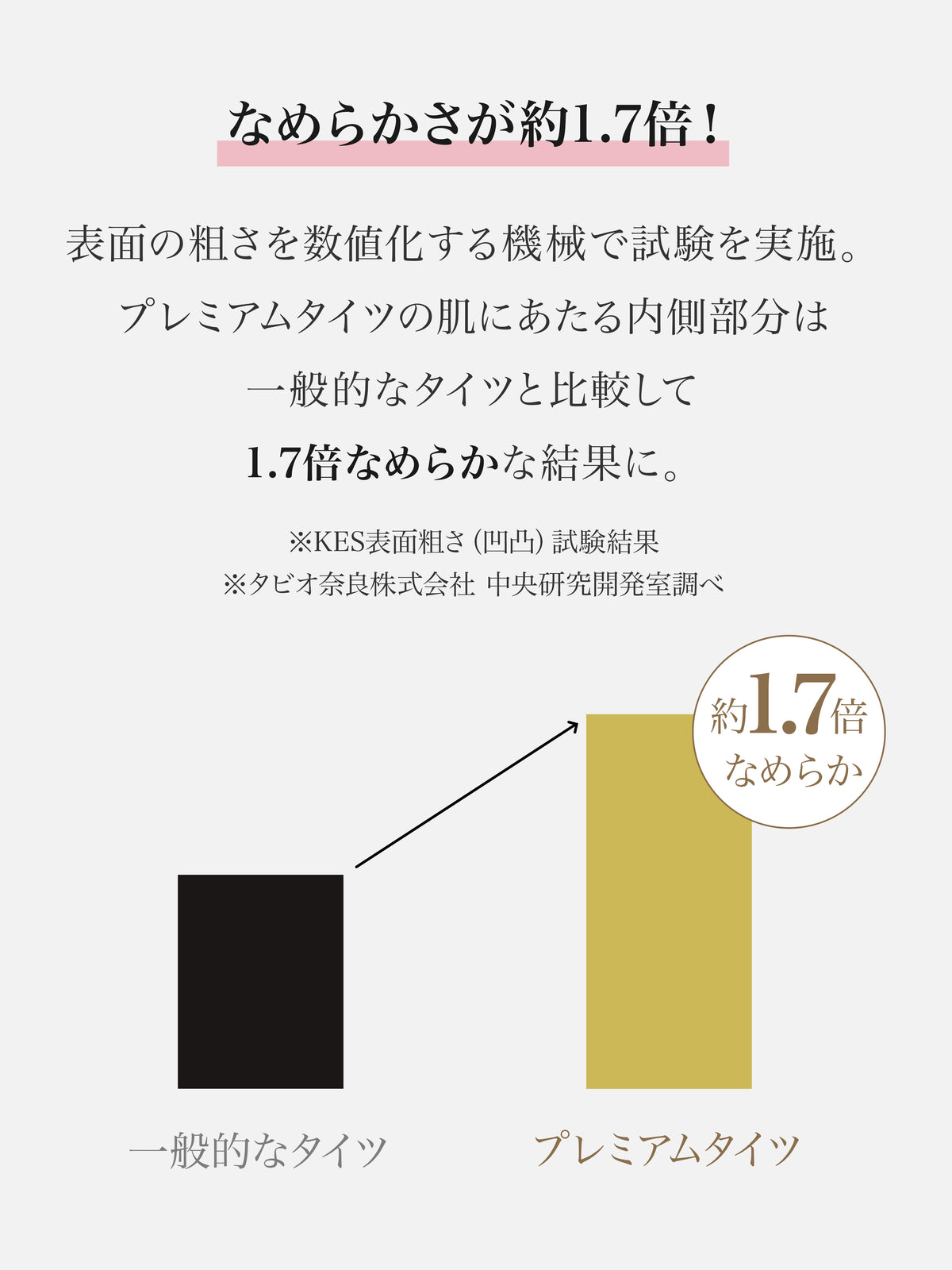 【マットな質感、高密度設計】110デニールプレミアムタイツ / M-Lサイズ
